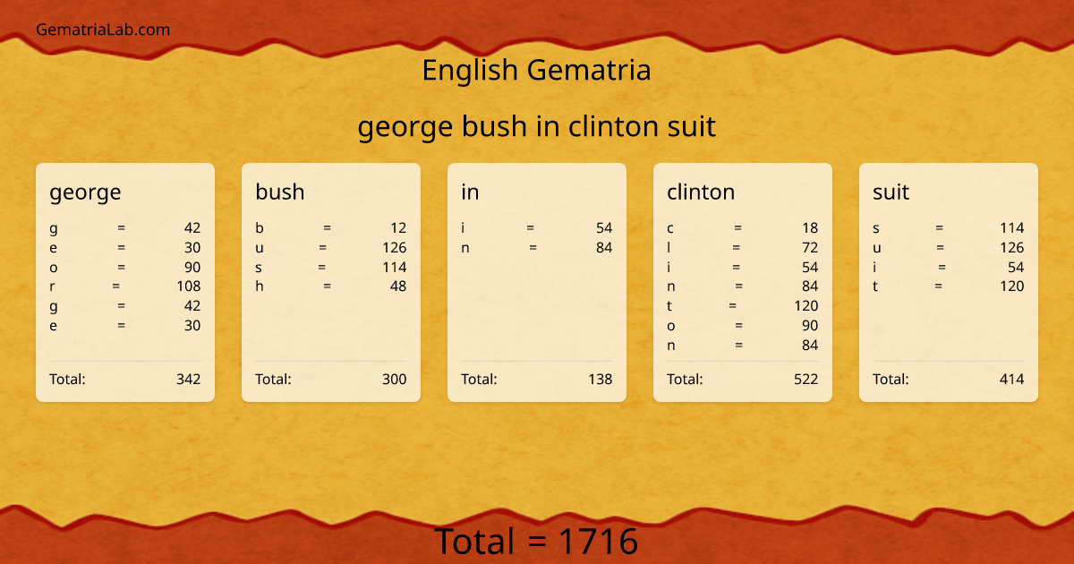 george bush in clinton suit in english Gematria